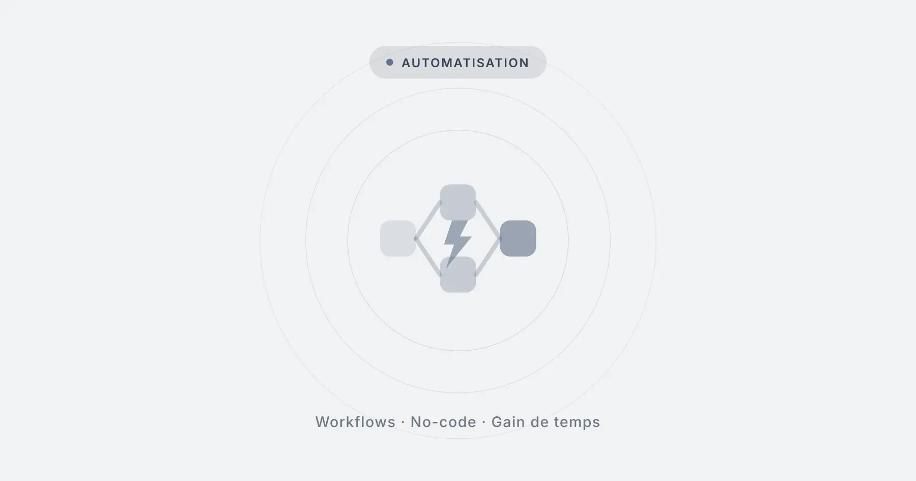Illustration catégorie automatisation — LV Studio